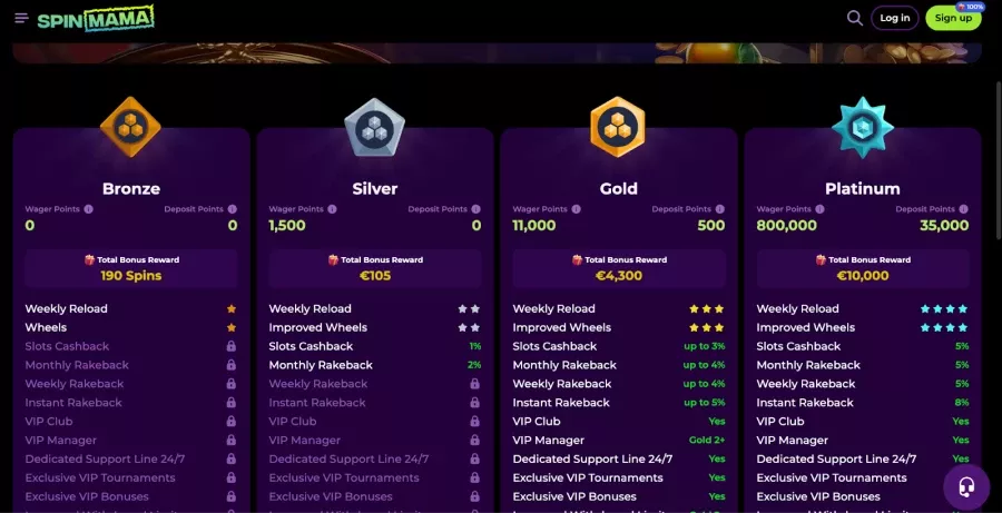 ODBIERZ BONUS - rejestracja Spinmama - SpinMama | 6